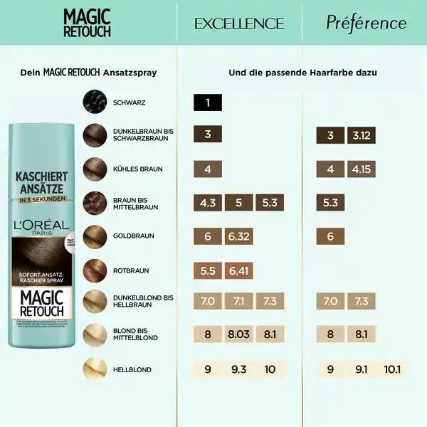 L’Oréal Paris Magic Retouch Ansatz-Kaschierspray, Hellblond, 1x75ml, neu&ovp