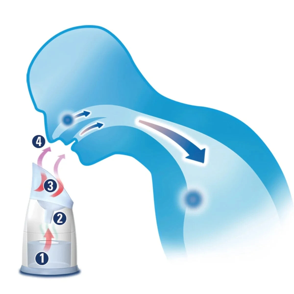 WICK Dampf-Inhalator W1300, manuell, mit 2 Vapopads, neu&ovp