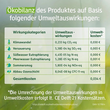 Alverde DABĪGĀ KOSMĒTIKA 5-in-1 mutes skalošanas līdzeklis, organiskā citronmelisa, 1 x 500 ml, jauns un aizzīmogots
