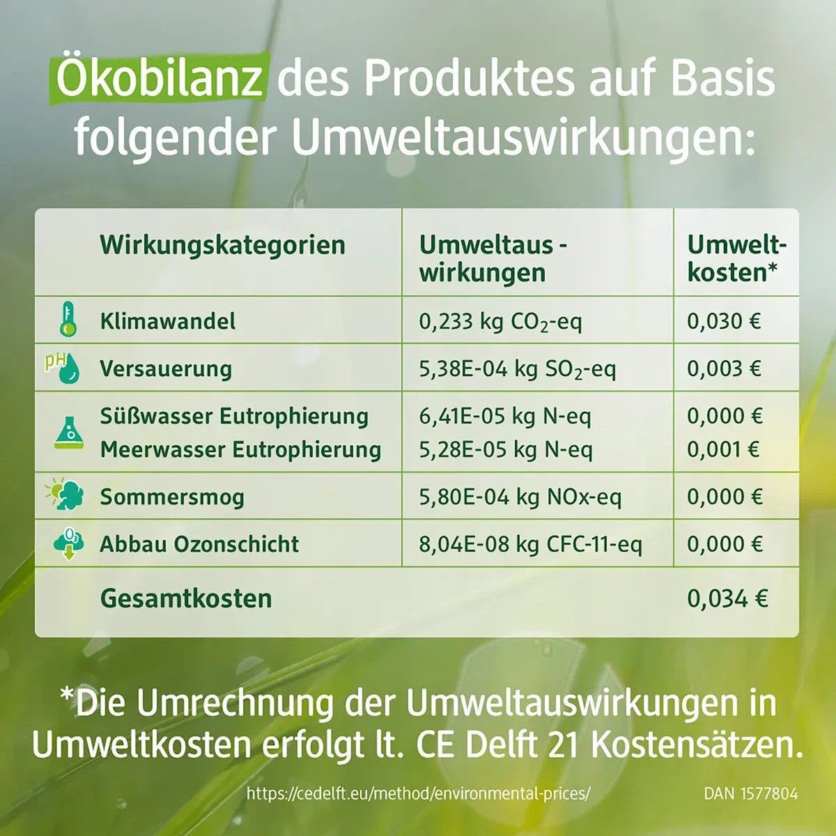 Alverde NATURKOSMETIK 5in1 Mundspülung, Bio-Melisse, 1x500 ml, neu&ovp