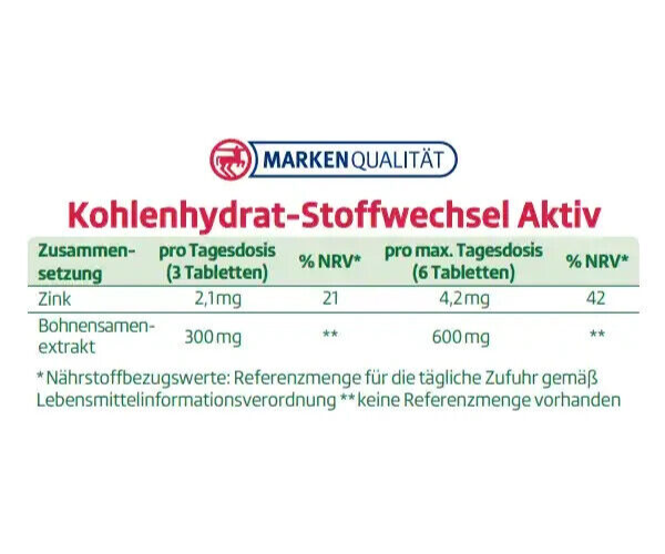 Altapharma Kohlenhydrat-Stoffwechsel Aktiv, 1x30 Tabletten, vegan, neu&ovp